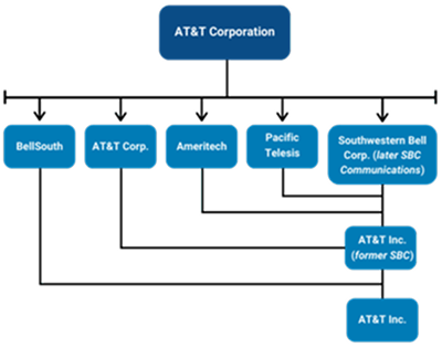 ATT-history 1