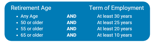 ATTV5 Table page 14-1